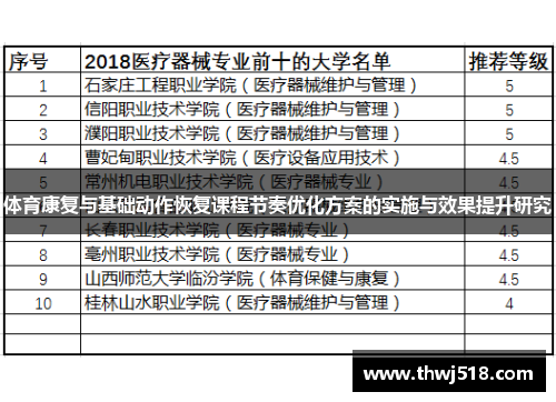 体育康复与基础动作恢复课程节奏优化方案的实施与效果提升研究