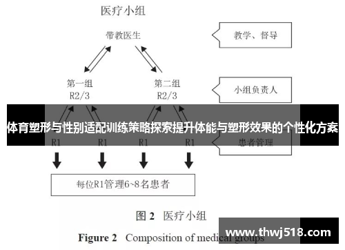体育塑形与性别适配训练策略探索提升体能与塑形效果的个性化方案