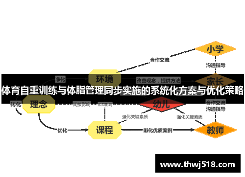体育自重训练与体脂管理同步实施的系统化方案与优化策略