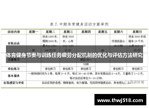 体育健身节奏与训练任务疲劳分配机制的优化与评估方法研究