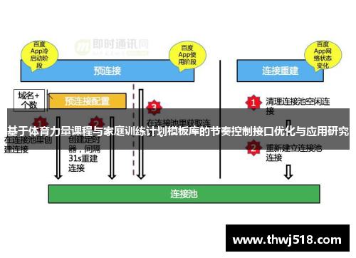 基于体育力量课程与家庭训练计划模板库的节奏控制接口优化与应用研究
