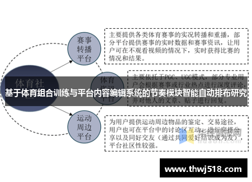 基于体育组合训练与平台内容编辑系统的节奏模块智能自动排布研究