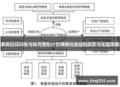 家庭协同训练与体育塑形计划课程任务结构探索与实施策略